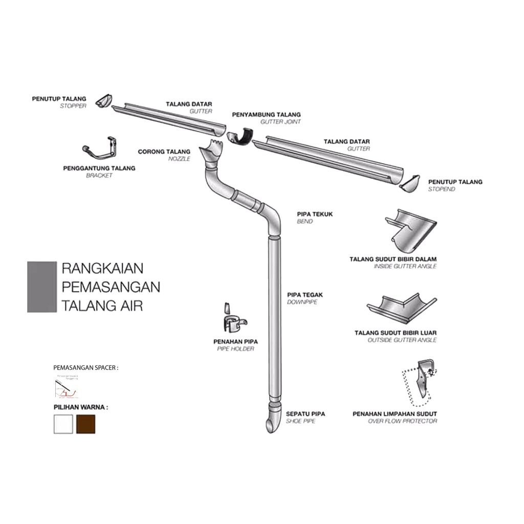 rangkaian-pemasangan-talang-air-hujan-untuk-atap-rumah-roynal-rainline