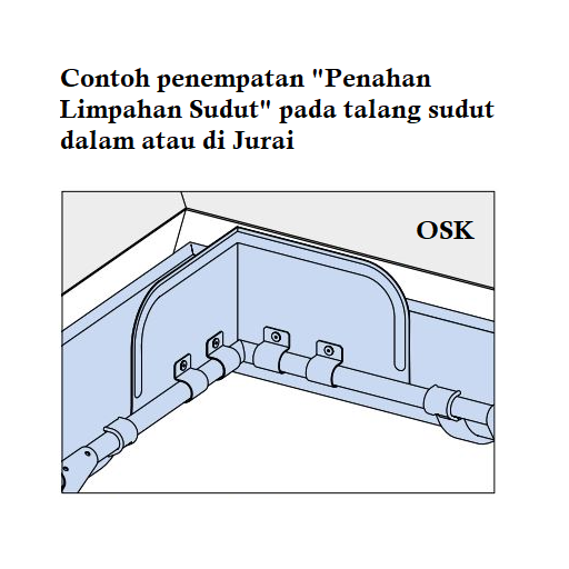 roynal-rainline-cara-pemasangan-penempatan-limpahan-sudut