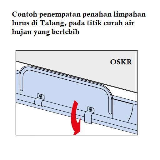 roynal-rainline-cara-pemasangan-penempatan-limpahan-lurus